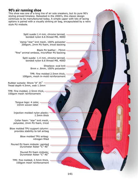 what materials do nike use.